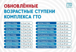 А знали ли вы, что знак ГТО действует в рамках ступени по возрасту?! А знали ли вы, что знак ГТО действует в рамках ступени по возрасту?!.