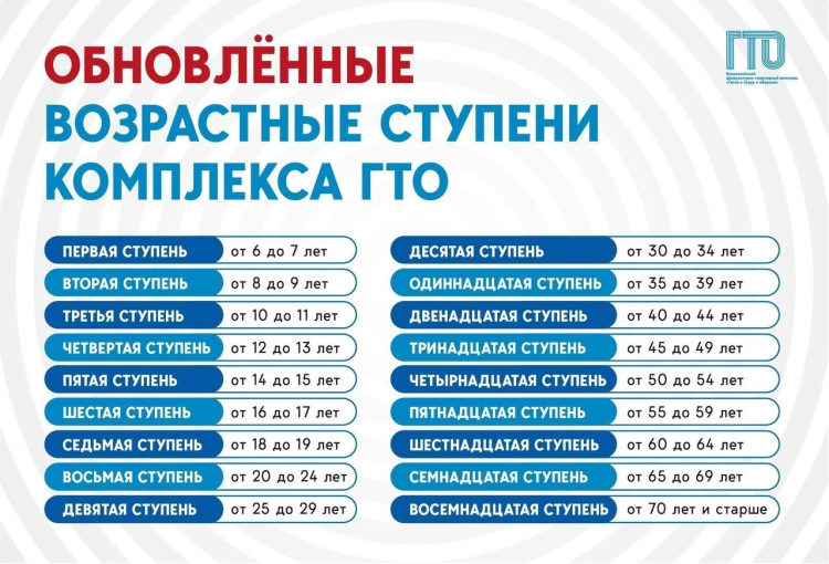 А знали ли вы, что знак ГТО действует в рамках ступени по возрасту?! А знали ли вы, что знак ГТО действует в рамках ступени по возрасту?!.